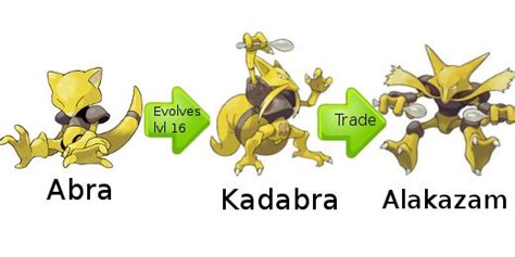 when does abra evolve